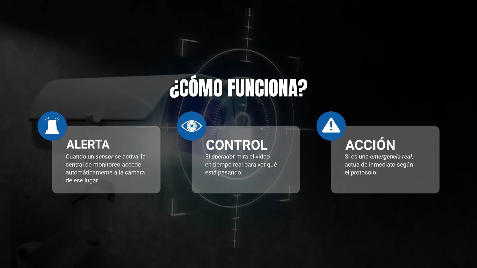 Infografía que resume alarma, control y acción